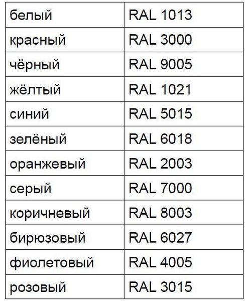 Таблица 1. Цветовое кодирование согласно стандарту IEC 60304