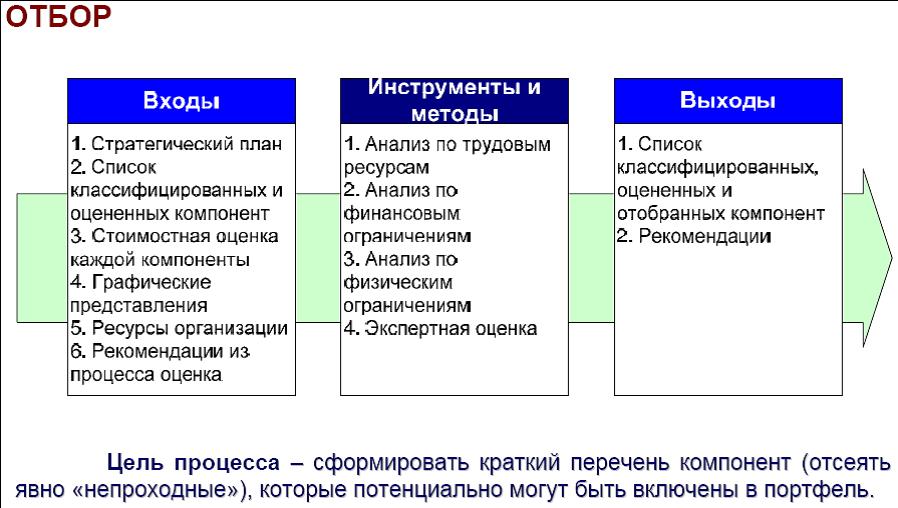 Отбор проектов.jpg