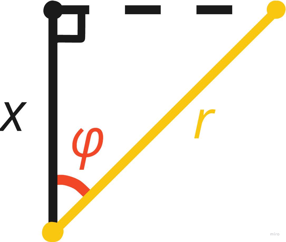 Косинус 1.png