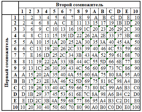 ТУ15.png