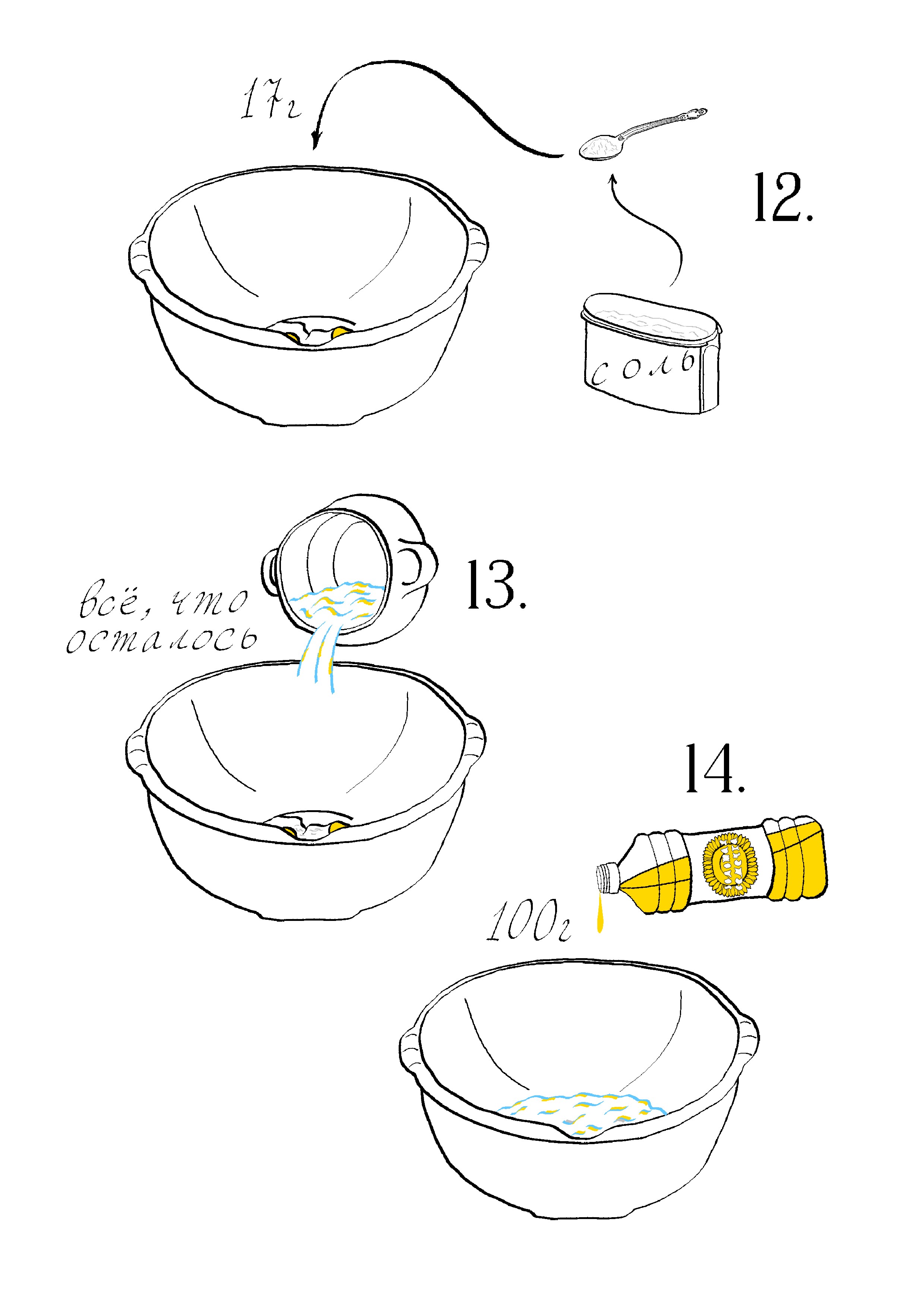 Этапы с 12 по 14.