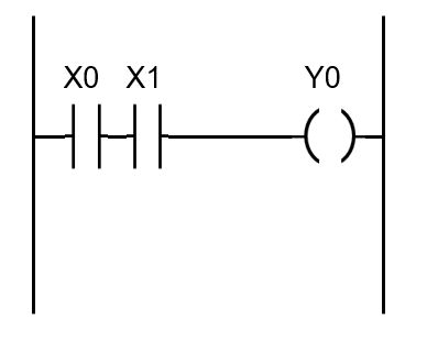 Функция «И» (Y0 = X0'"`UNIQ--postMath-0000002B-QINU`"'X1)
