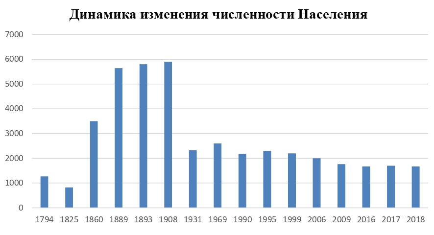 PopulationofWidzy.png