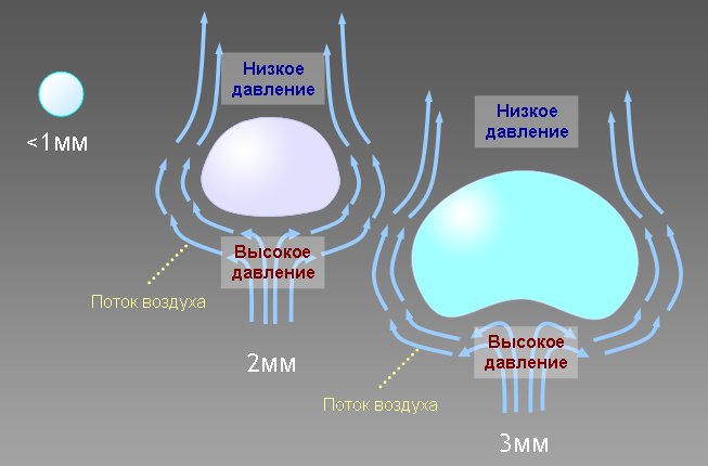 RaindropShapes rus.png
