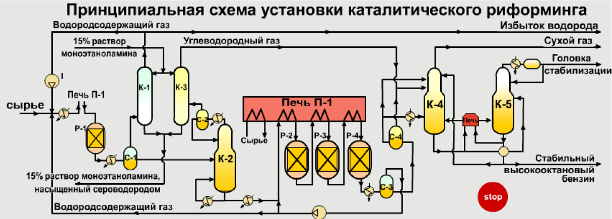Catalytic reforming.png