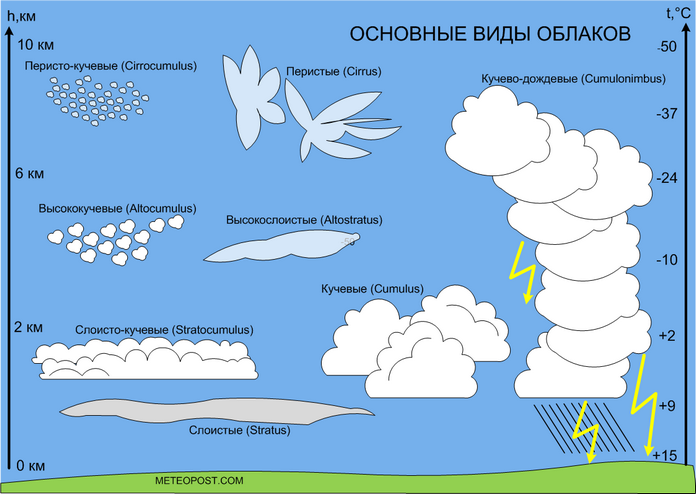 Clouds.png