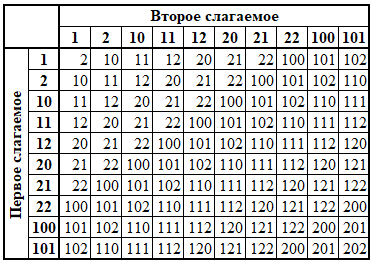 ТС0310.png