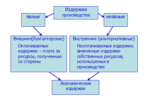 Неявные издержки.gif