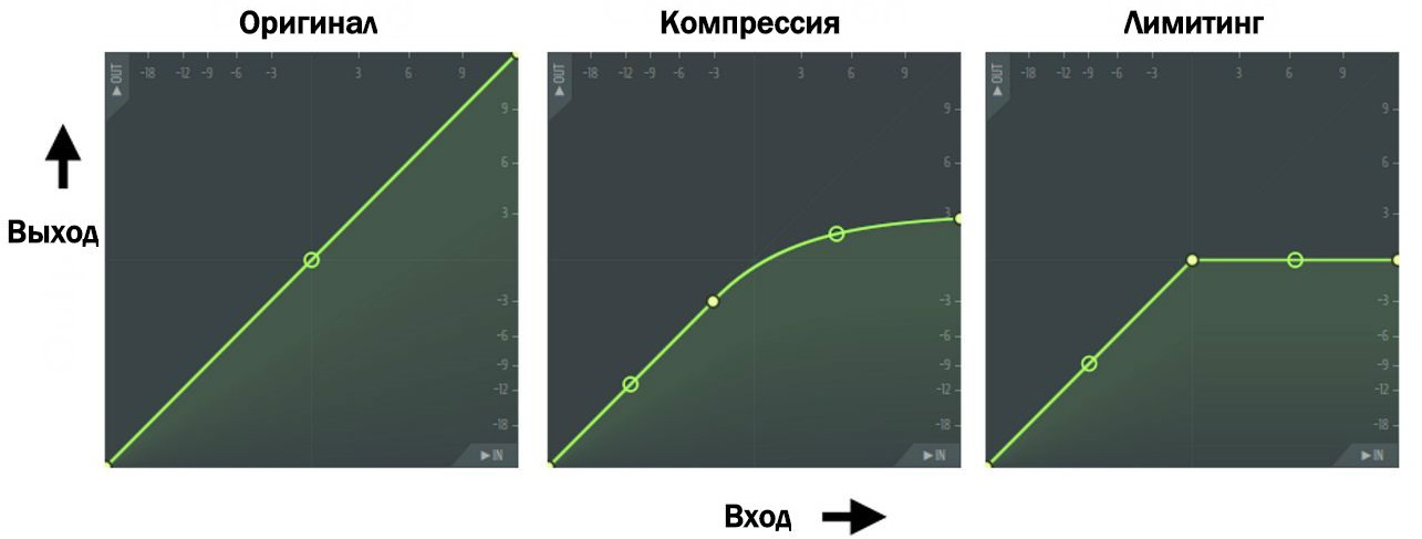 Лимитинг.jpg