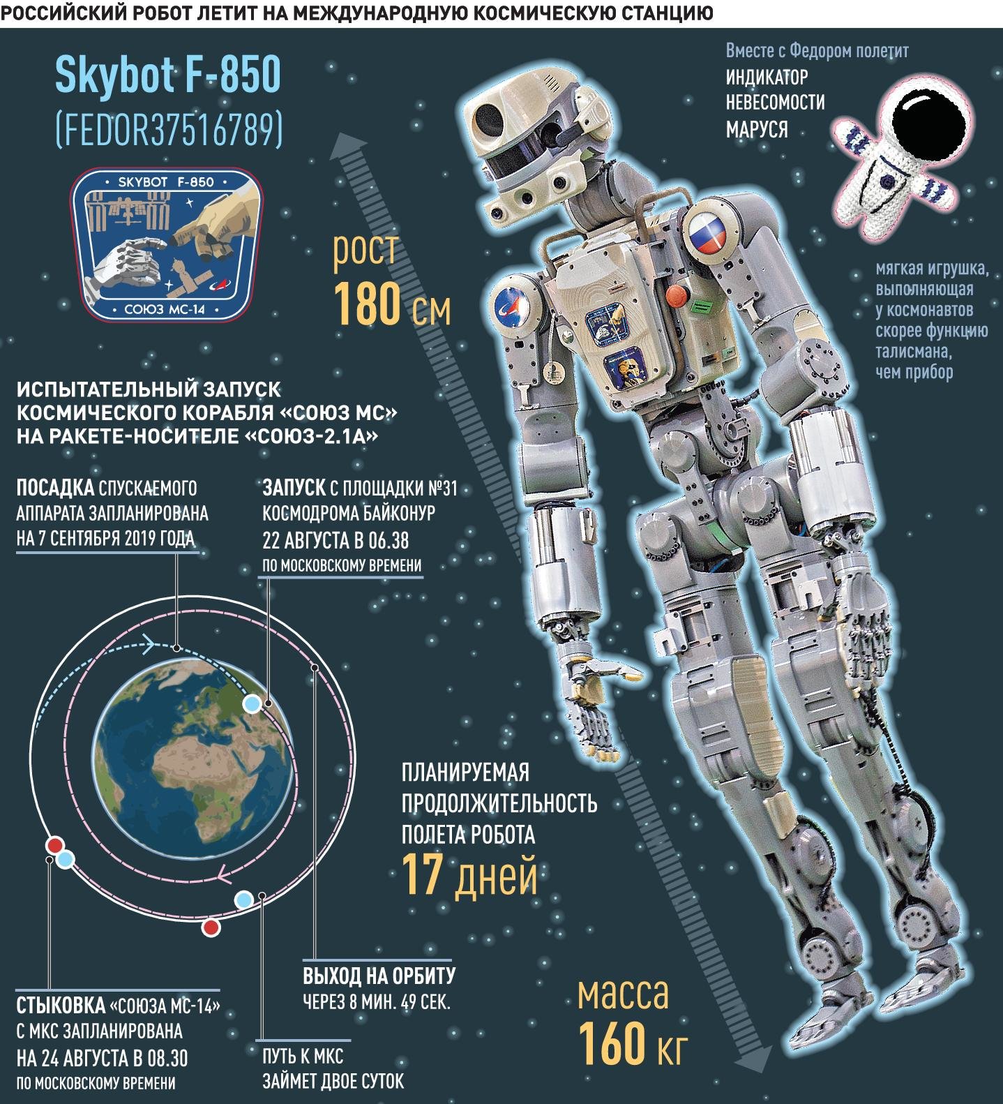 Инфографика миссии Skybot F-850. Фото Rg.ru