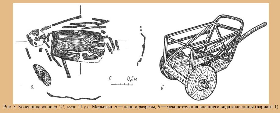Колесница из погр. 27, кург. 11 у с. Марьевка. а — план и разрезы; б — реконструкция внешнего вида колесницы (вариант 1)