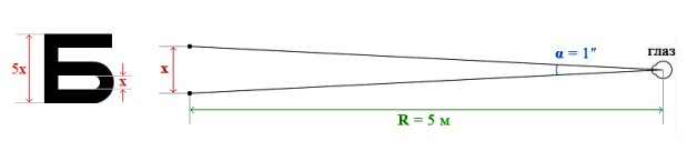 Рис.1