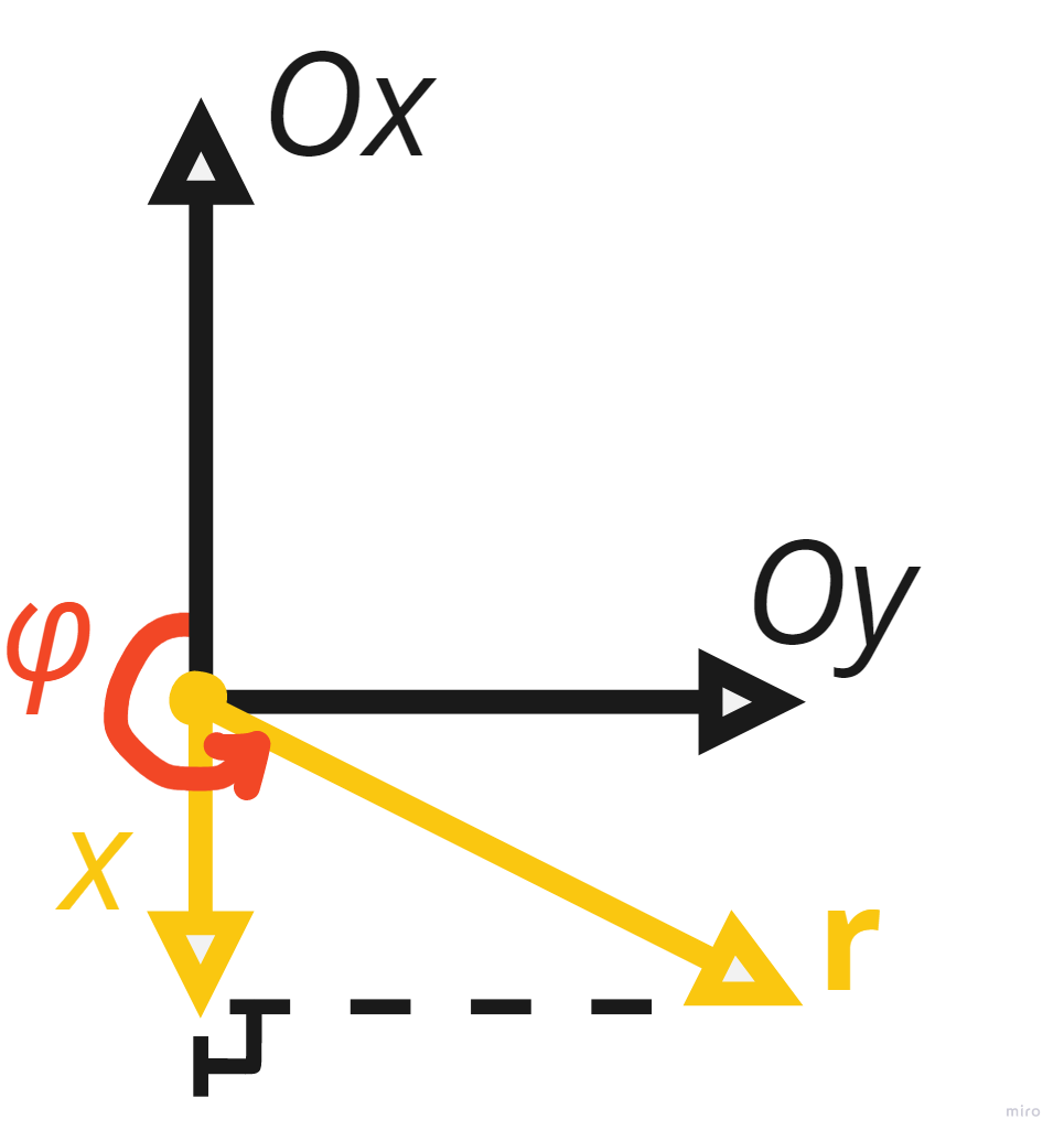 Косинус 4.png