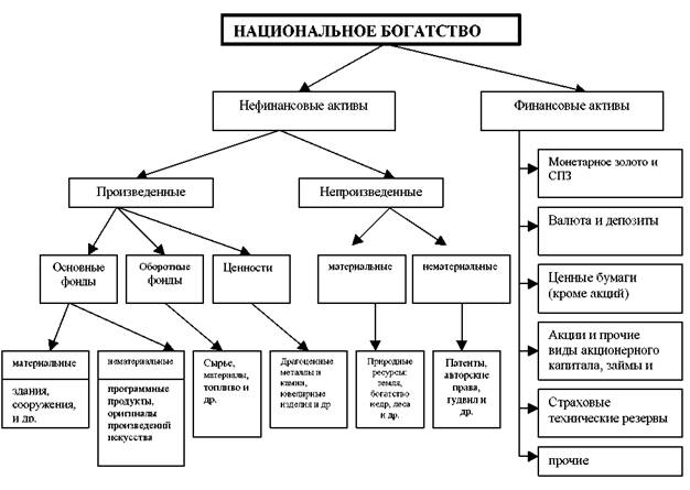 Nats bogatstvo.png