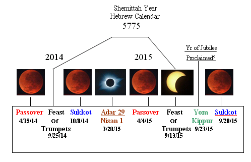 Photo-RedMoonChart.png