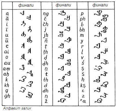 Алфавит Али-Гали.jpg