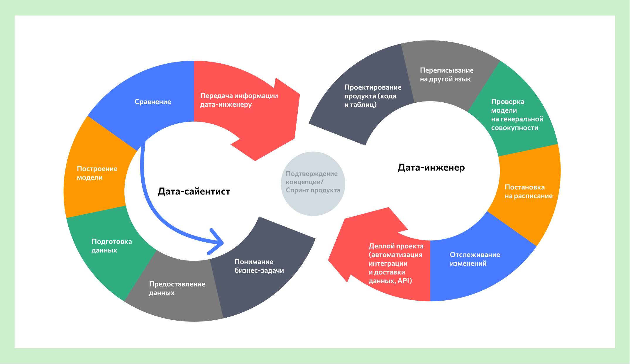 Data Engineer.png