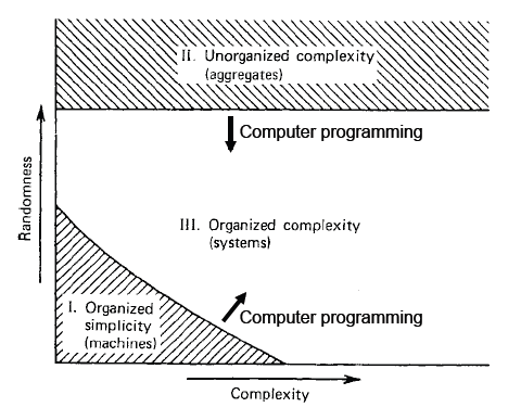 Complexity.png