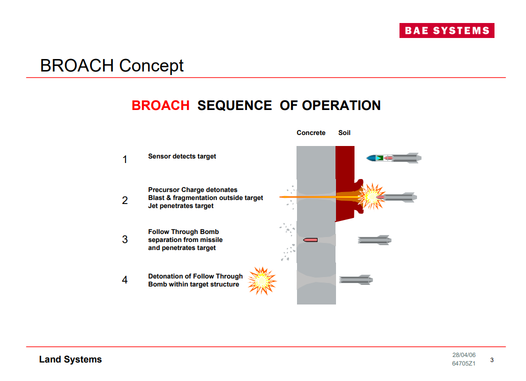 Описание действия от BAE Systems. 1) Датчик обнаруживает преграду 2) Кумулятивный заряд пробивает канал в преграде 3) Основная боевая часть отделяется от ракеты и проникает в канал 4) Взрыв за преградой