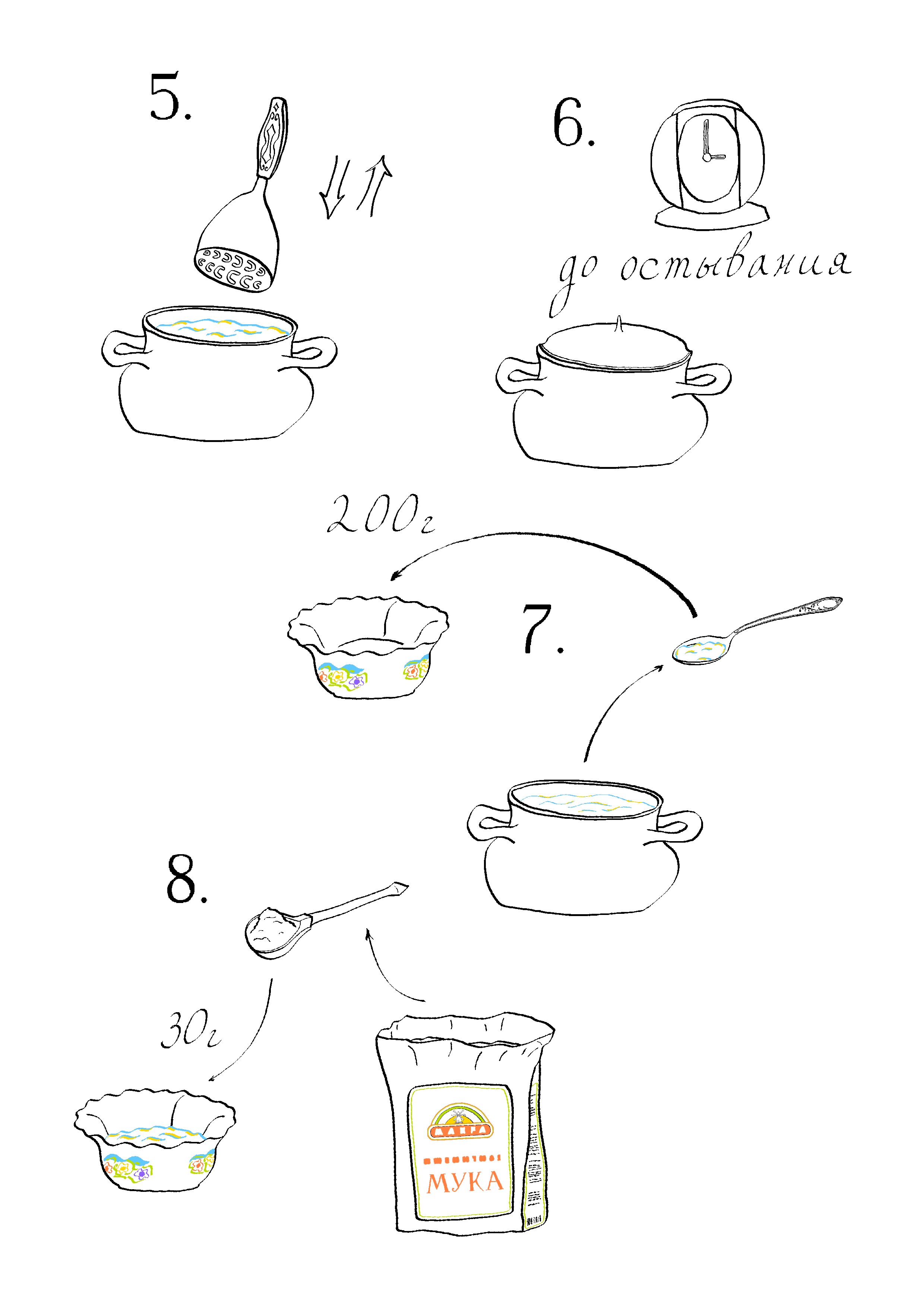 Этапы с 5 по 8.