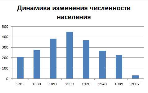 PopulationofCholoblin.png