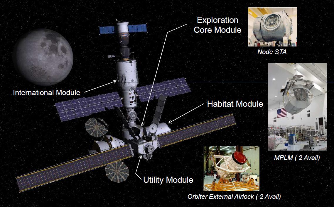 ExplorationGatewayPlatform components.jpg