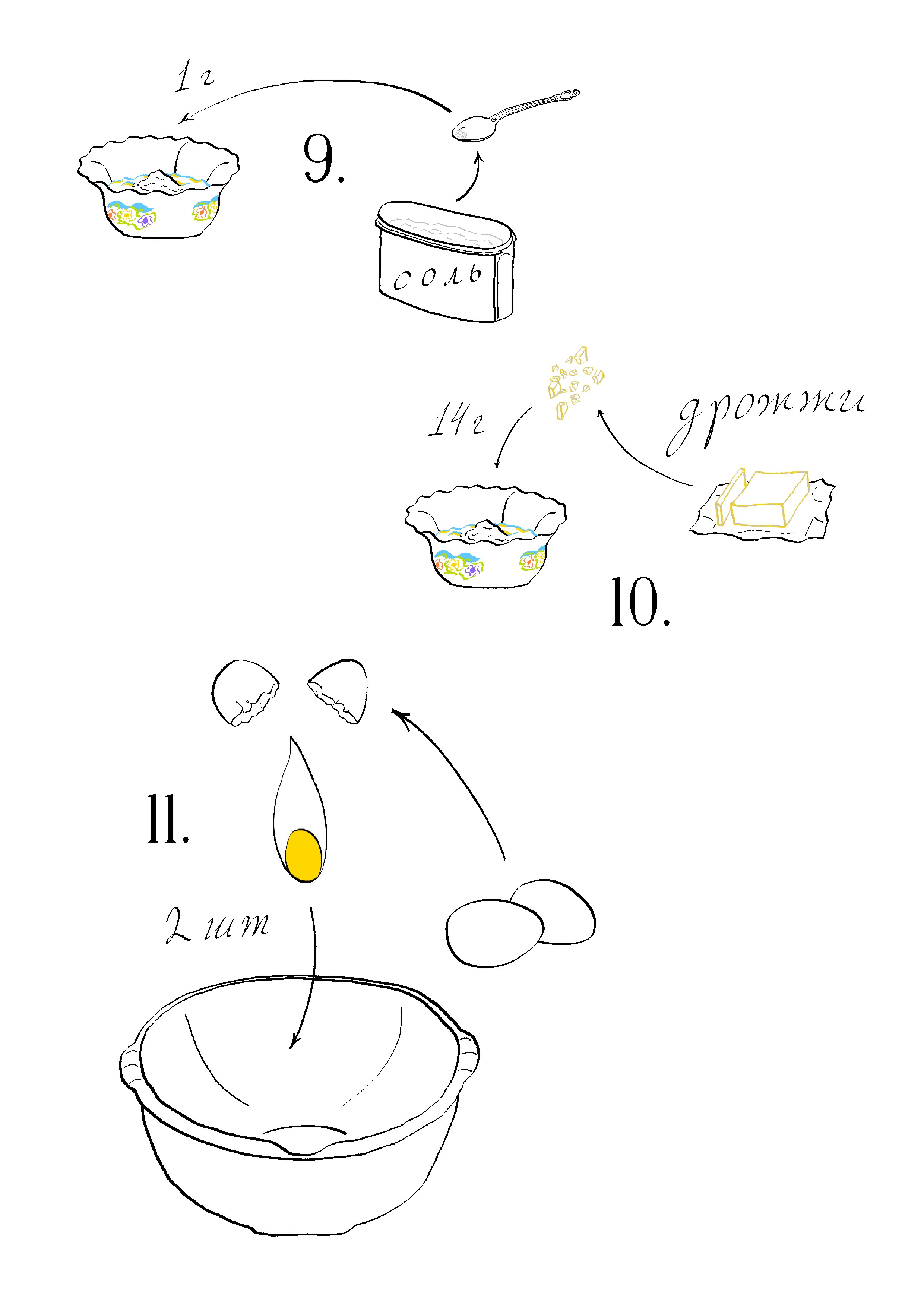 Этапы с 9 по 11.