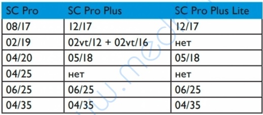 SC Pro VS SC Pro Plus.jpg