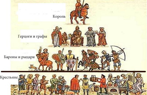 Feodal.png