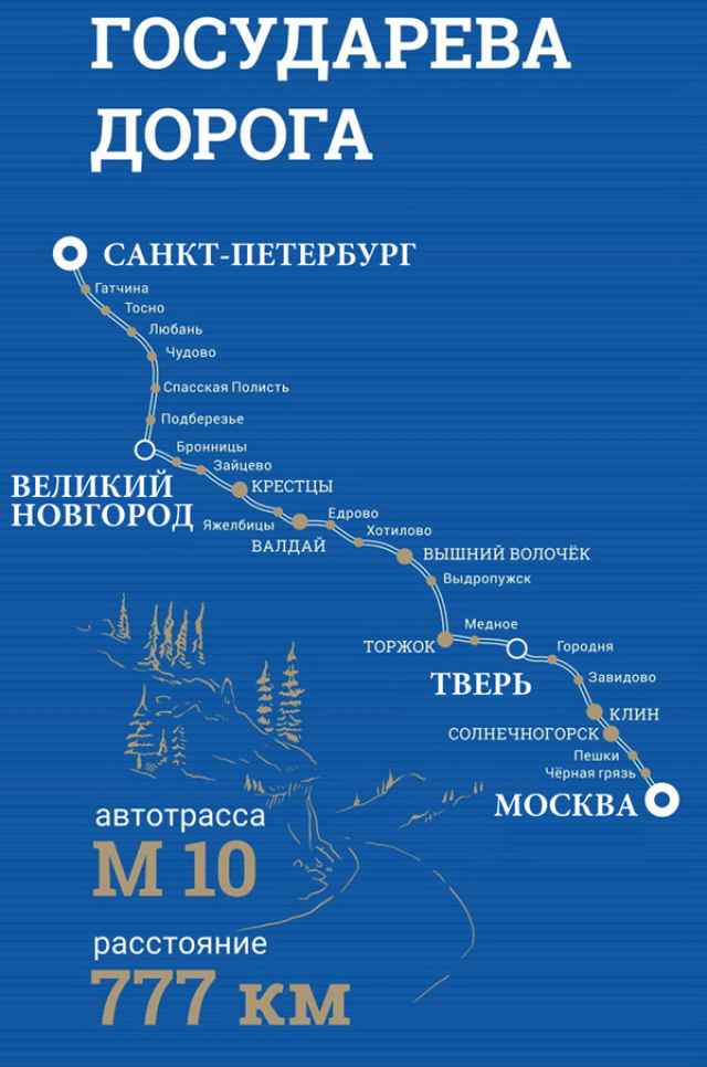Файл:Государева дорога.jpg
