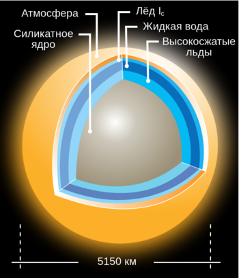 Titan cutaway-ru.svg.png