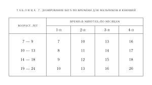 Время бега для мальчиков (с. 58.