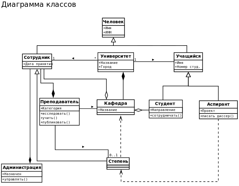Файл:Class diagram.svg