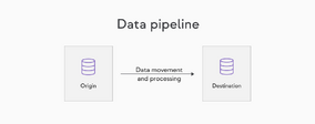 Файл:Datapipelines graph.webp