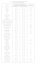 Зависимость начала приобщения к разным видам спорта от возраста (с. 60-61).